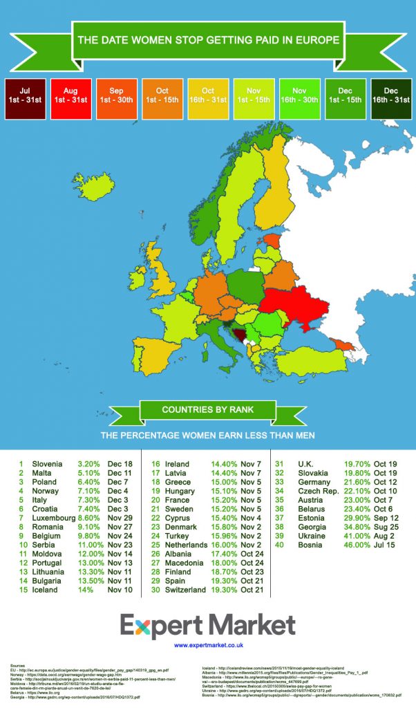 Fonte: Euromarket