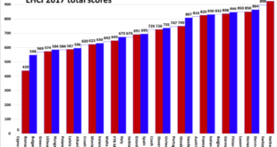 Il sistema sanitario europeo nel 2017