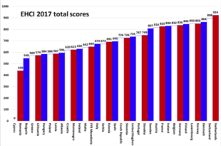 Il sistema sanitario europeo nel 2017