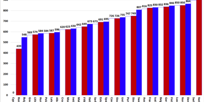 Il sistema sanitario europeo nel 2017