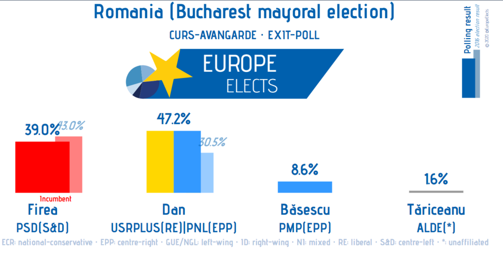 romania amministrative