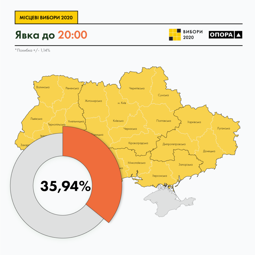 ucraina elezioni amministrative