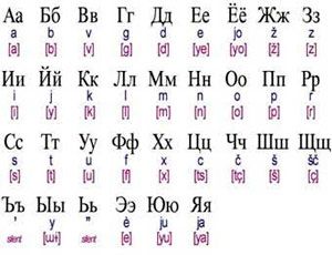 kazakhstan alfabeto