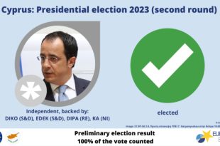 cipro 2023