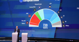 europee destra