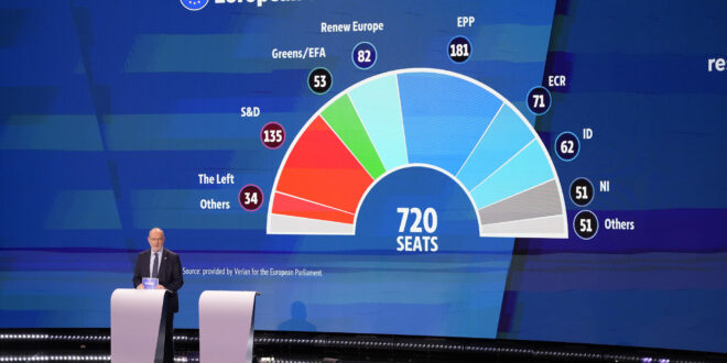 europee destra